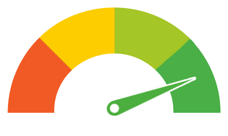 Rating Gauge